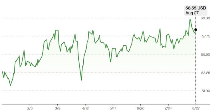 리얼티 인컴 주가 추이 [자료=블룸버그]