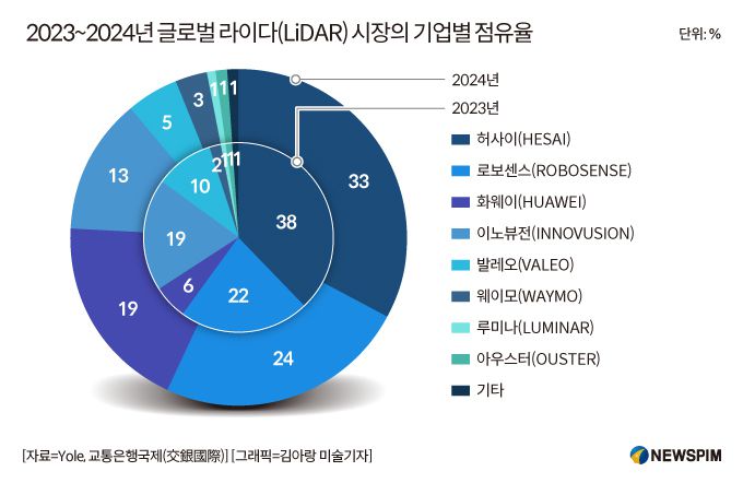 [서울=뉴스핌] 배상희 기자 2025.08.29 pxx17@newspim.com