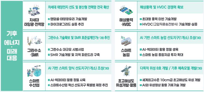 2026년도 정부 예산안 [자료=기획재정부] 2025.08.29 dream@newspim.com