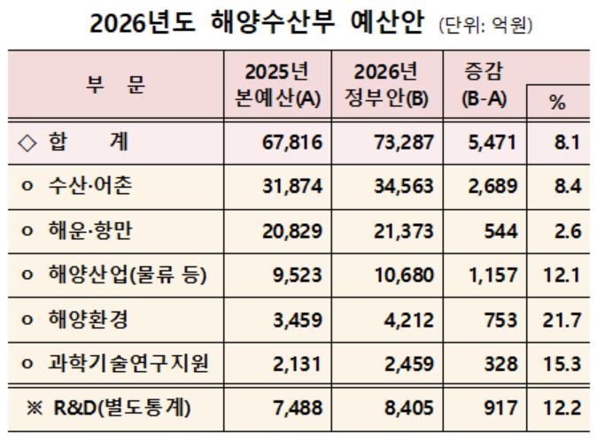 [자료=해양수산부] 2025.09.02 dream@newspim.com