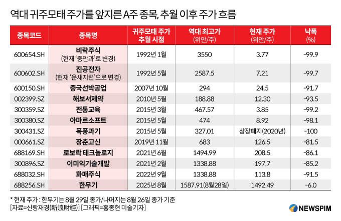 [서울=뉴스핌] 배상희 기자 2025.09.02 pxx17@newspim.com