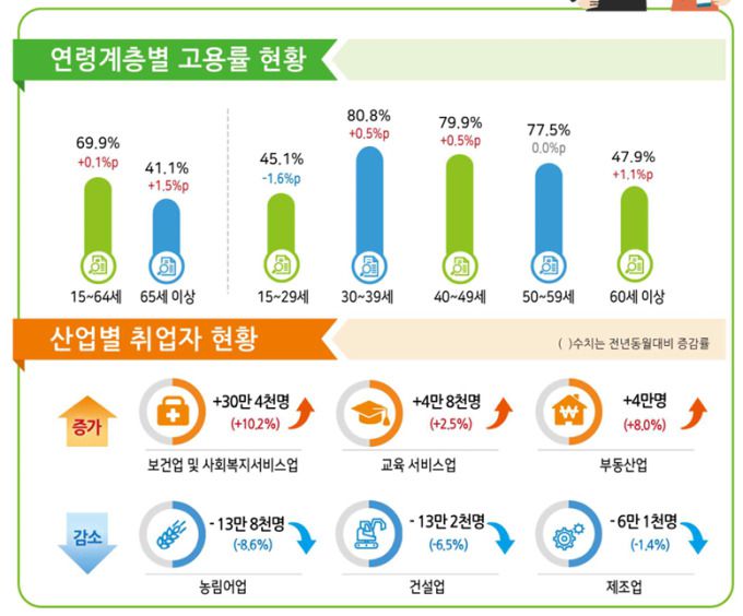 8월 고용동향 [자료=통계청] 2025.09.10 rang@newspim.com