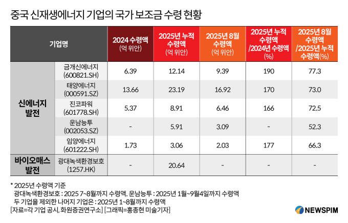 [서울=뉴스핌] 배상희 기자 2025.09.10 pxx17@newspim.com