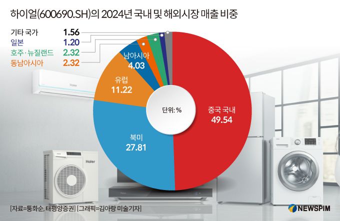 [서울=뉴스핌] 배상희 기자 2025.09.12 pxx17@newspim.com