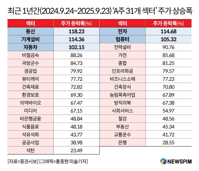 [서울=뉴스핌] 배상희 기자 2025.09.24 pxx17@newspim.com