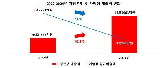 [자료=리더스인덱스]