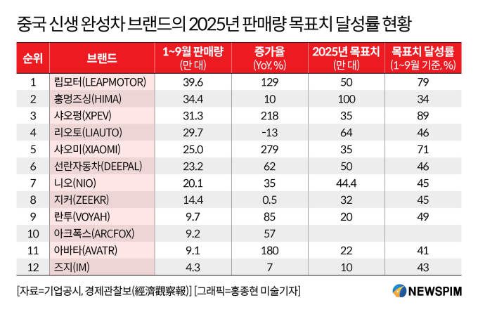 [서울=뉴스핌] 배상희 기자 2025.10.17 pxx17@newspim.com