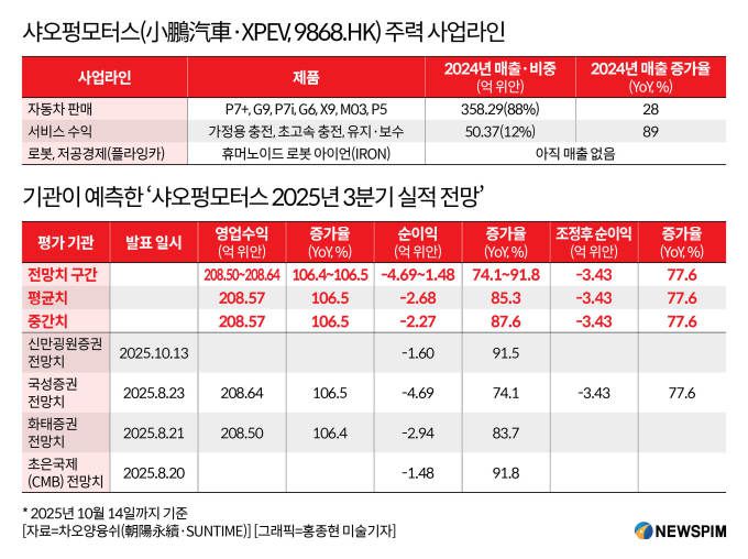 [서울=뉴스핌] 배상희 기자 2025.10.17 pxx17@newspim.com