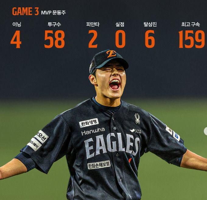 [서울=뉴스핌] 한화의 투수 문동주가 지난 21일 대구 삼성과의 플레이오프 3차전에서 4이닝을 무실점으로 틀어막은 뒤 데일리 MVP를 수상했다. [사진 = 한화] 2025.10.21 wcn05002@newspim.com