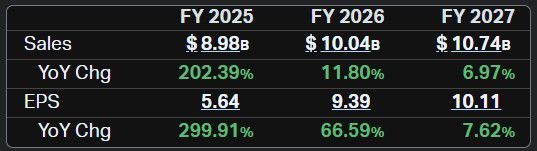 익스팬드에너지 연간 실적 추정치 애널리스트 컨센서스 [자료=코이핀]