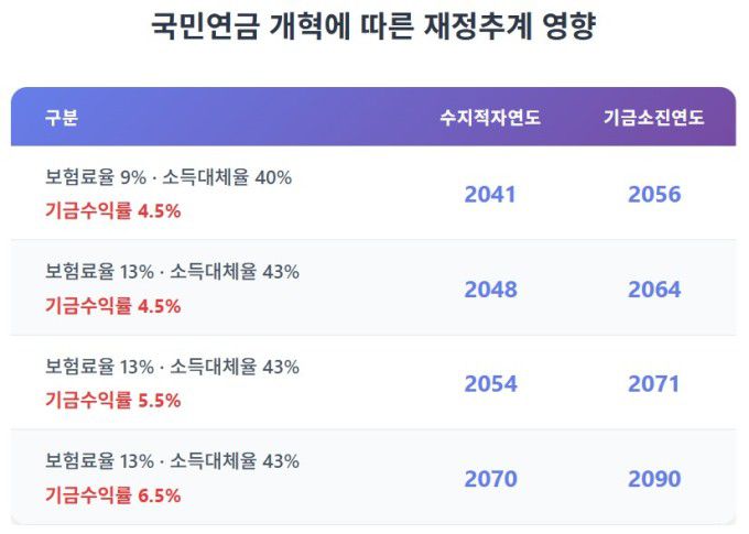 [자료=보건복지부·국회 예산정책처]  2025.11.04 sdk1991@newspim.com