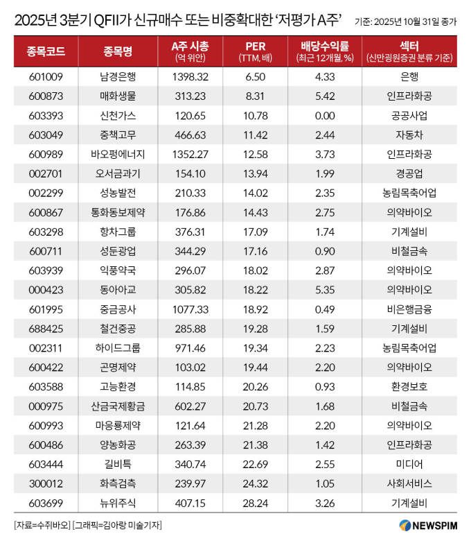 [서울=뉴스핌] 배상희 기자 2025.11.04 pxx17@newspim.com