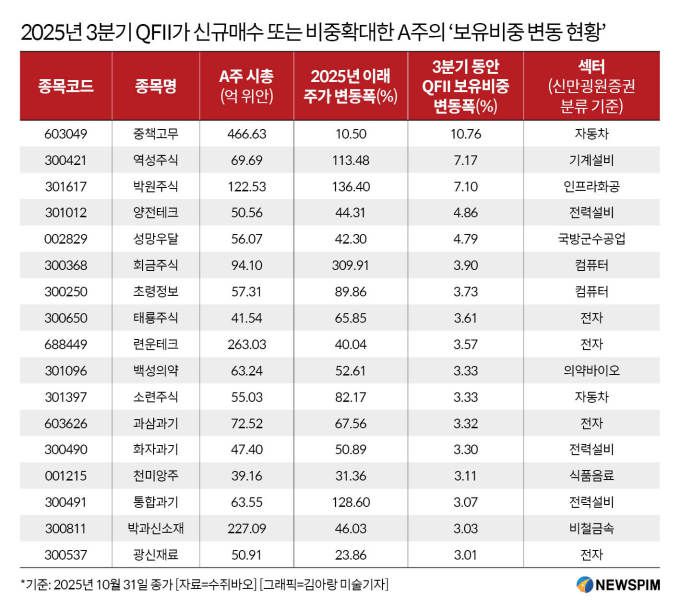 [서울=뉴스핌] 배상희 기자 2025.11.04 pxx17@newspim.com