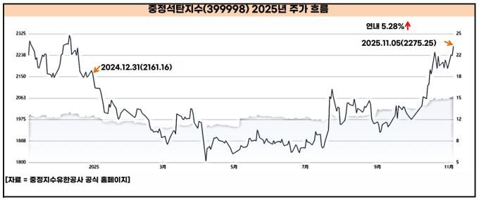 [서울=뉴스핌] 배상희 기자 2025.11.06 pxx17@newspim.com