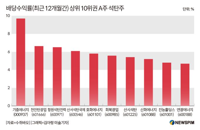 [서울=뉴스핌] 배상희 기자 2025.11.06 pxx17@newspim.com