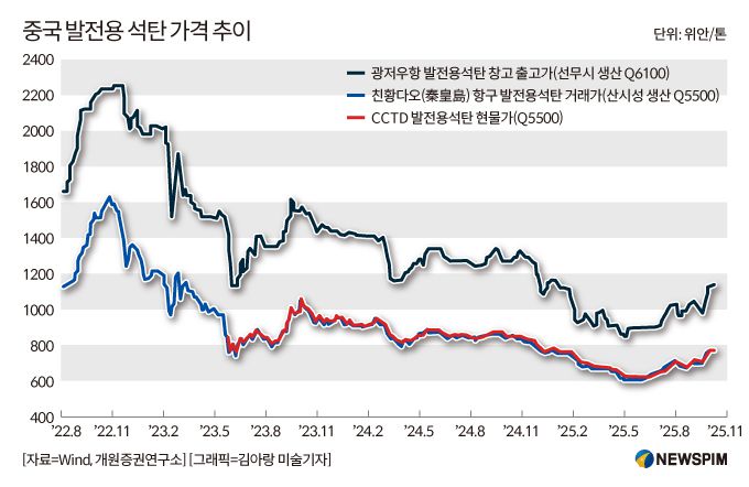 [서울=뉴스핌] 배상희 기자 2025.11.06 pxx17@newspim.com