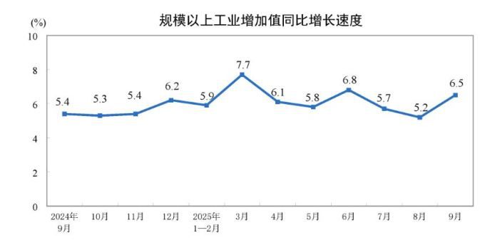 [자료 = 중국국가통계국] 중국의 공업증가치(산업생산) 월간 전년동기대비 증가율 추이.
