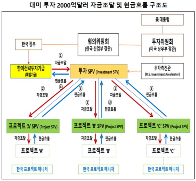 [자료=산업통상부] 2025.11.14 dream@newspim.com