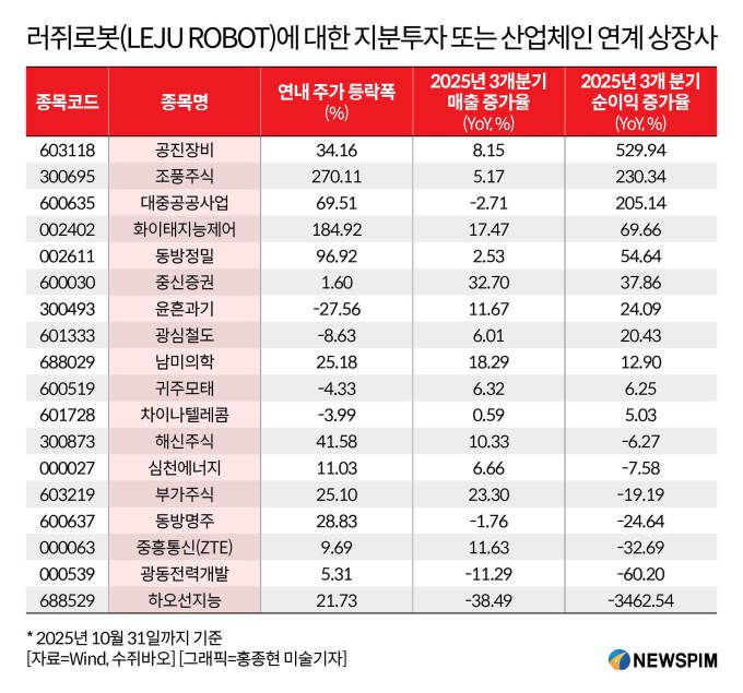 [서울=뉴스핌] 배상희 기자 2025.11.14 pxx17@newspim.com