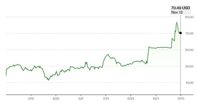 멧세라 주가 추이 [자료=블룸버그]