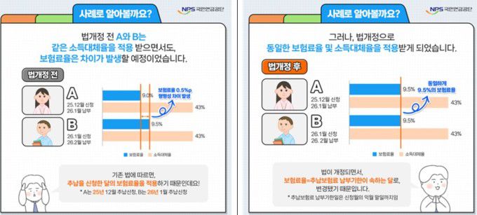 추납제도 변경안 [자료=보건복지부]  2025.11.25 sdk1991@newspim.com