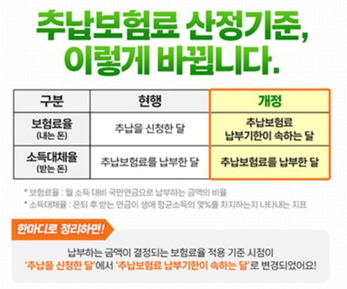 추납보험료 산정 기준 변경안 [자료=국민연금공]단  2025.11.25 sdk1991@newspim.com