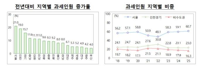 [제공=기획재정부]