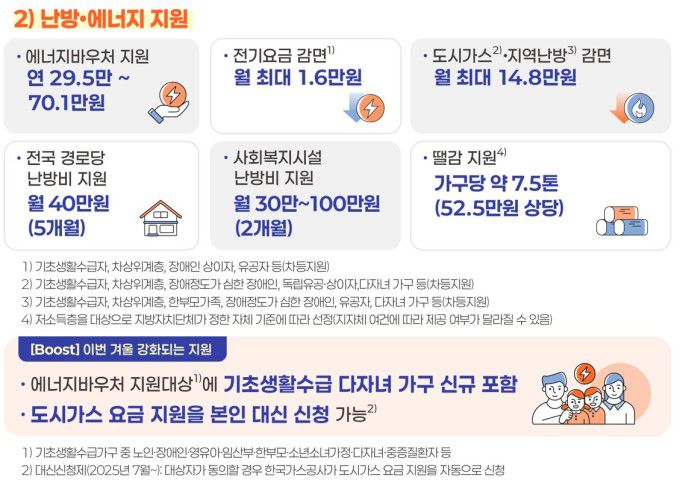 [자료=보건복지부] 2025.11.28 sdk1991@newspim.com