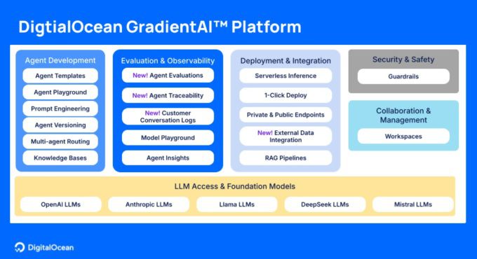 그레디언트 AI 플랫폼 [자료=업체 제공]