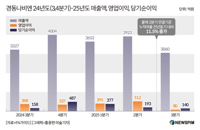 [그래픽= 홍종현 미술기자]