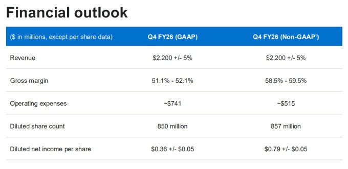 마벨의 2026회계연도 4분기 재무 전망 [자료 = 업체 홈페이지]