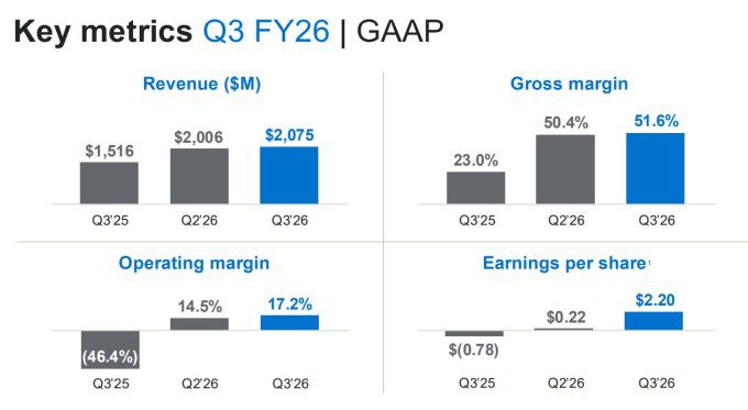 마벨의 2026회계연도 3분기 GAAP 주요 지표 [자료 = 업체 홈페이지]