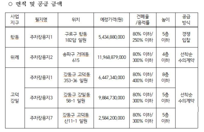 SH가 항동·위례·고덕강일지구 내 주차장용지 5필지를 분양한다. [사진=SH]