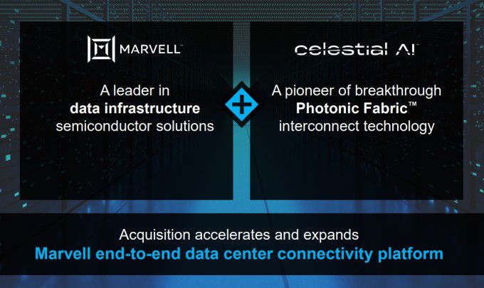 마벨, 셀레스티얼 AI 인수로 포토닉 패브릭 기술 강화 [자료 = 업체 홈페이지]