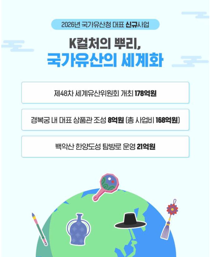 [서울=뉴스핌] 이지은 기자 = 2026년 국가유산청 예산 카드뉴스. [사진=국가유산청] 2025.12.05 alice09@newspim.com
