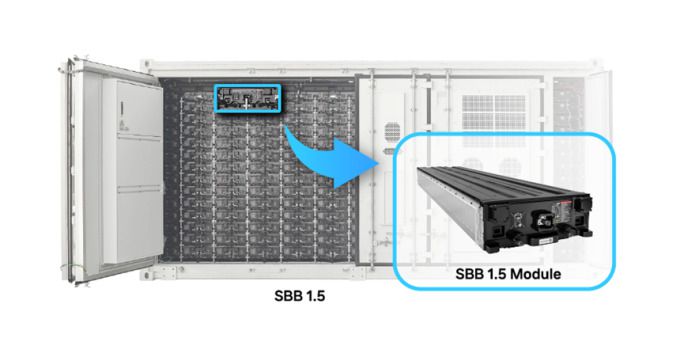 삼성SDI ESS는 셀–모듈–랙 단위의 배터리 구조에 BMS·PCS·EMS가 함께 구성돼 운영되는 시스템이다. SBB 1.5는 이러한 ESS 구성 요소를 20피트 컨테이너 안에 집약한 일체형 제품으로, 컨테이너 내부에 모듈을 별도 랙 없이 바로 설치할 수 있도록 설계됐다. [사진=삼성SDI]