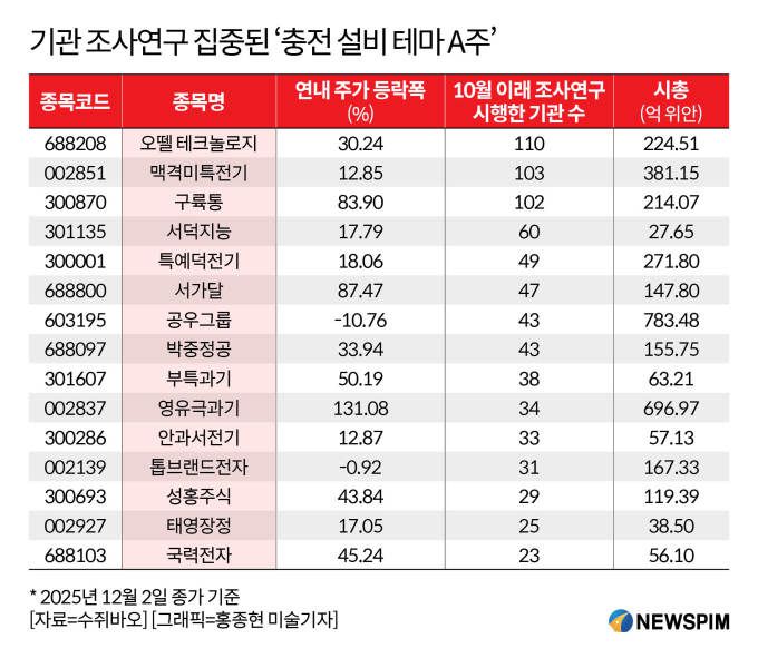 [서울=뉴스핌] 배상희 기자 2025.12.04 pxx17@newspim.com