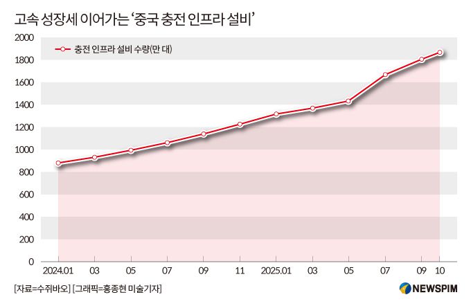 [서울=뉴스핌] 배상희 기자 2025.12.04 pxx17@newspim.com