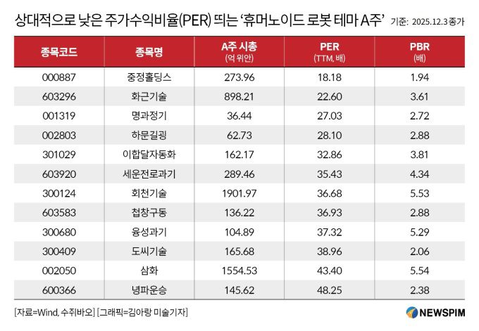 [서울=뉴스핌] 배상희 기자 2025.12.05 pxx17@newspim.com
