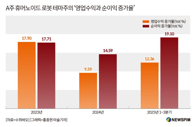 [서울=뉴스핌] 배상희 기자 2025.12.05 pxx17@newspim.com