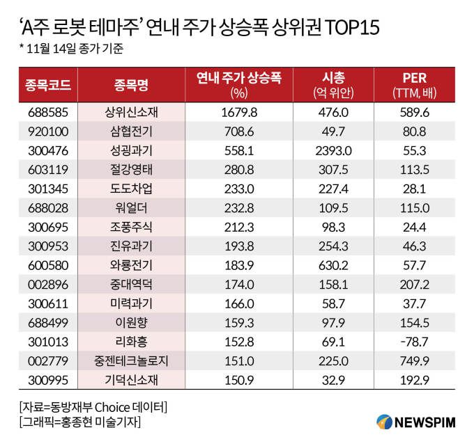[서울=뉴스핌] 배상희 기자 2025.12.05 pxx17@newspim.com