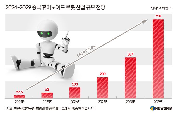 [서울=뉴스핌] 배상희 기자 2025.12.05 pxx17@newspim.com