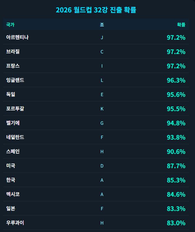 [서울=뉴스핌] 장환수 스포츠전문기자= 2025.12.06 zangpabo@newspim.com