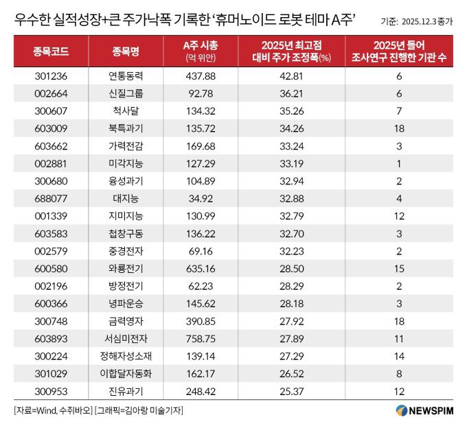 [서울=뉴스핌] 배상희 기자 2025.12.05 pxx17@newspim.com