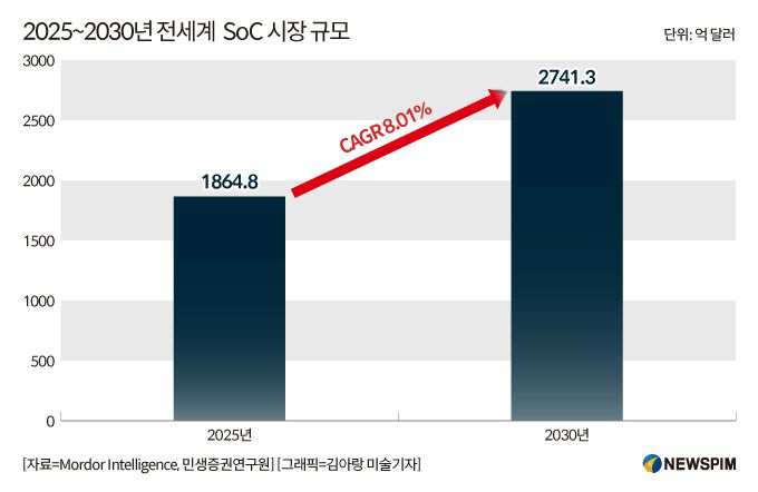 [서울=뉴스핌] 배상희 기자 2025.12.08 pxx17@newspim.com