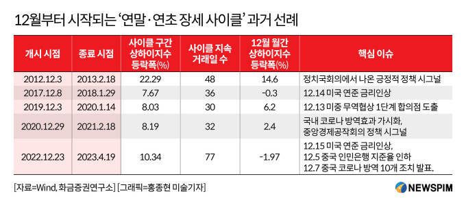 [서울=뉴스핌] 배상희 기자 2025.12.08 pxx17@newspim.com
