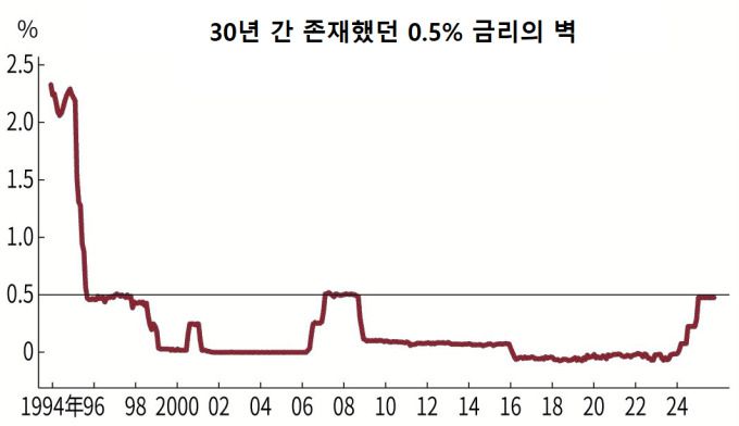 [자료=니혼게이자이신문]