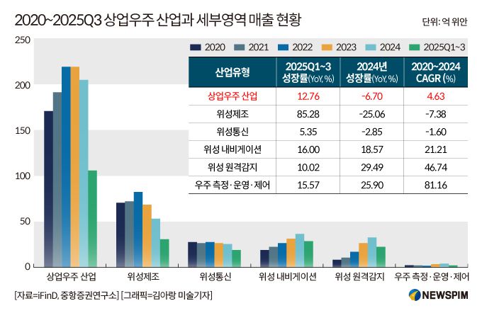 [서울=뉴스핌] 배상희 기자 2025.12.09 pxx17@newspim.com