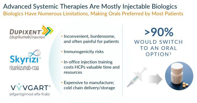 기존 주사제 치료제 vs 경구용 치료제 [자료 = 키메라 테라퓨틱스 홈페이지]