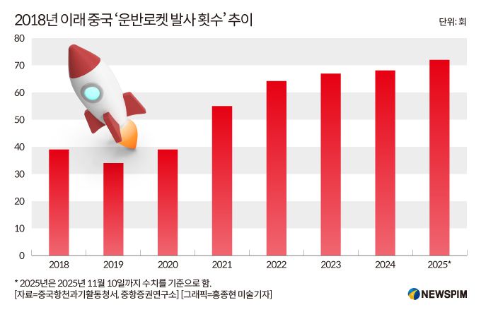 [서울=뉴스핌] 배상희 기자 2025.12.09 pxx17@newspim.com